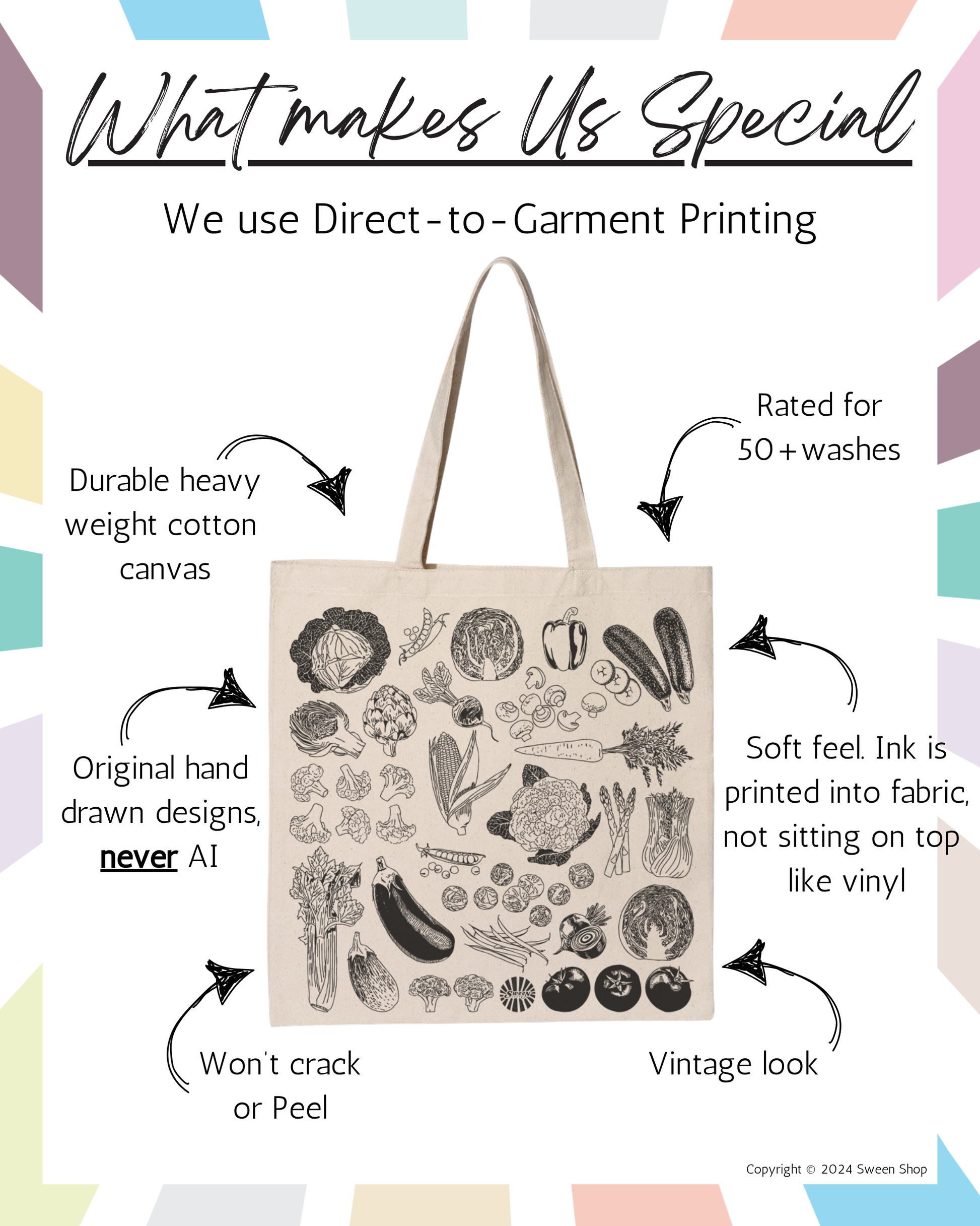Tote bag with printed designs on a colorful background with text about product features.